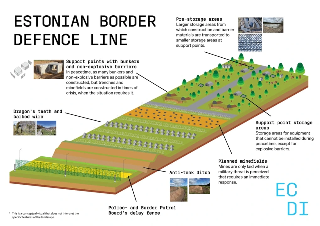 Estonia bắt đầu lắp đặt 600 lô cốt phòng thủ dọc biên giới với Nga - 2 Estonia bắt đầu lắp đặt 600 lô cốt phòng thủ dọc biên giới với Nga - 2
